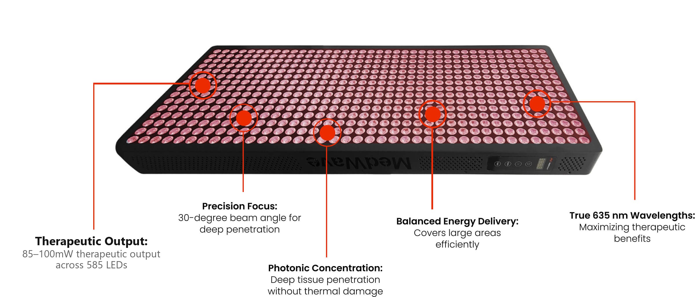 The Power of Narrow Light Technology